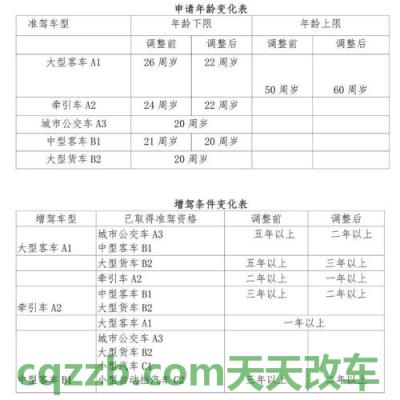 解答：哪种身体条件不可以申请机动车驾驶证_交通问题  第3张