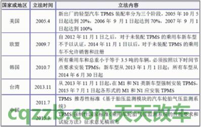 汽车有关：美国汽车标准化组织_什么是美国汽车标准化组织