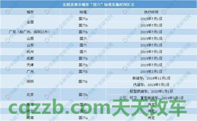 解答汽车：汽车国五国六维修电路视频 汽车国五国六用字母怎么表示