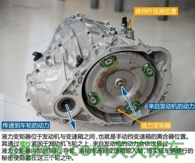 关于汽车：自动变速箱油用什么品牌 自动泊车辅助系统的功能