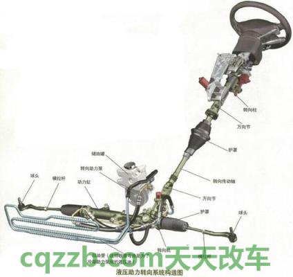 车友：机械液压助力_什么是机械液压助力