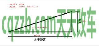 汽车有用：爬坡角度_什么是爬坡角度
