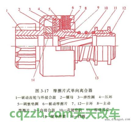 疑问：起动机构_什么是起动机构  第2张