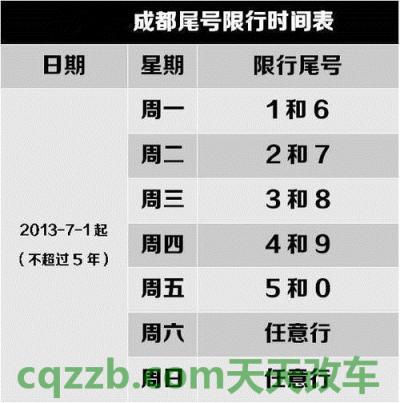 解答汽车：成都限行尾号最新规定_交通业务办理  第3张