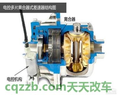 解答：中央差速器_什么是中央差速器  第5张
