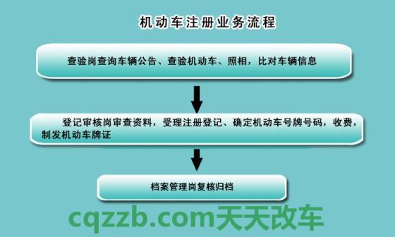 有用：机动车转移登记需要哪些材料_交通业务办理  第3张