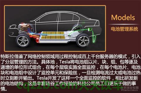 汽车问答：特斯拉_什么是特斯拉  第13张