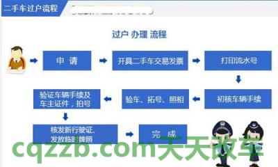 汽车问答：网上购买交强险步骤流程及注意事项_交通业务办理  第3张