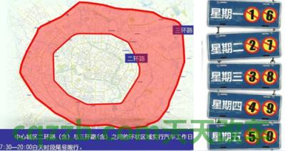 车知识：成都限行吗_交通问题  第2张