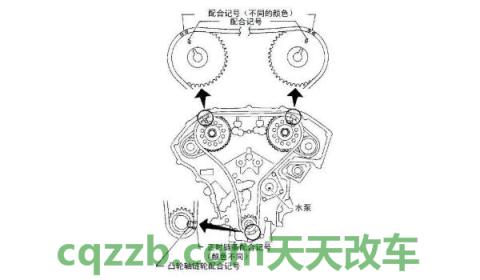 车问答:a151发动机正时链条怎么对 a5车身长度 第3张