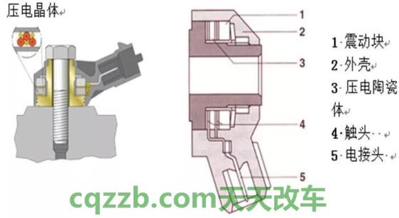 汽车分享：暴力测试美系车德系车日系车 爆震传感器的作用和原理