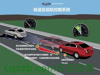 简单说说：自适应巡航系统_什么是自适应巡航系统  第6张