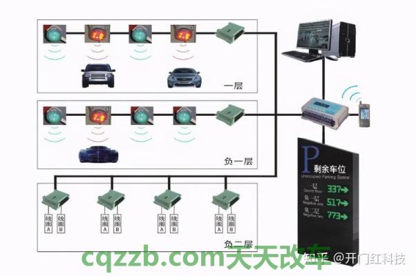 疑问：泊车引导系统_什么是泊车引导系统  第3张