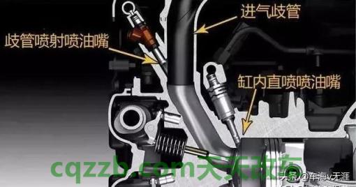 解答：单点电喷_什么是单点电喷  第3张