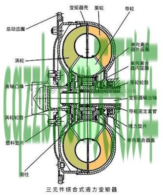 简单说说：液力变矩器_什么是液力变矩器  第4张