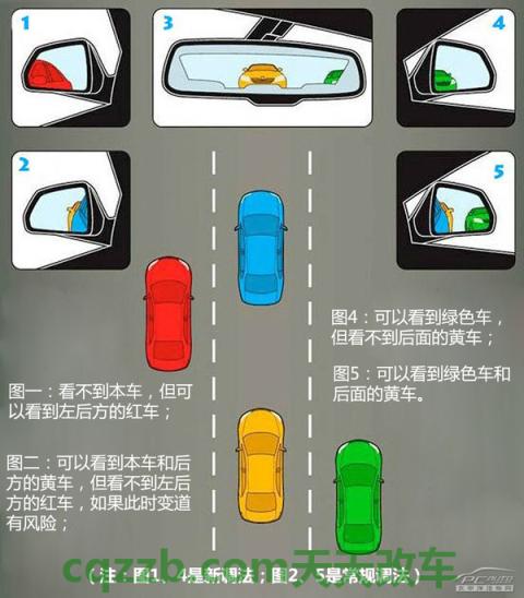 问答：后视镜调节技巧_什么是后视镜调节技巧  第7张