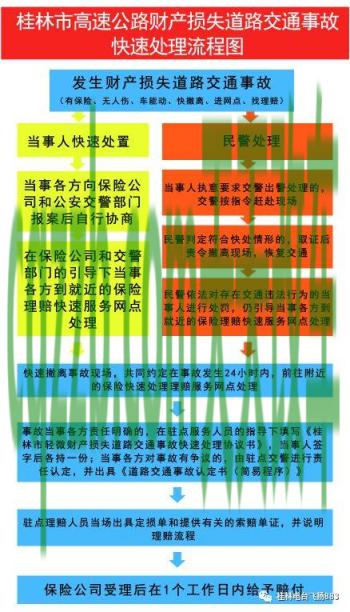 了解：哪些情形会吊销驾驶证 车撞人交通事故处理流程  第3张