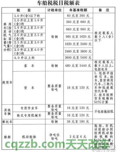 有关：2.5排量车船税多少钱_交通问题