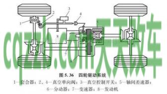 有关：四轮驱动力自由控制系统SH-AWD_什么是四轮驱动力自由控制系统SH-AWD  第2张