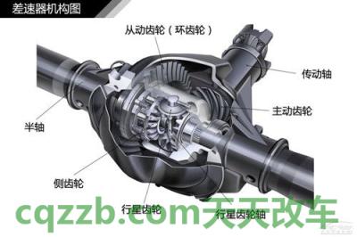 解答：中央差速器_什么是中央差速器  第4张