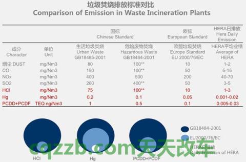 汽车知识：欧盟排放规范_什么是欧盟排放规范  第3张