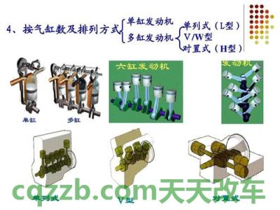 了解：气缸排列方式_什么是气缸排列方式  第3张