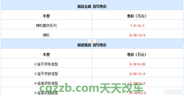 问答：汽车国六 汽车耗油最低多少
