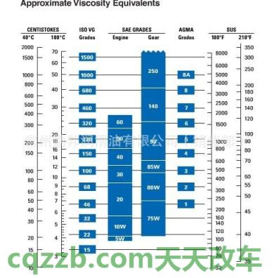 汽车知识：SAE黏稠度_什么是SAE黏稠度