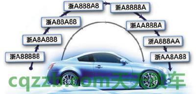 原来:新车上牌需要什么资料_交通问题 第2张