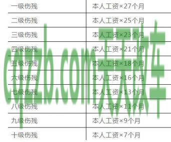 汽车有关：交通8级伤残鉴定标准的参考依据是什么 交通9级伤残定级标准的法律依据是什么  第3张
