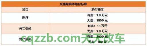 问答：第三者险_什么是第三者险  第10张