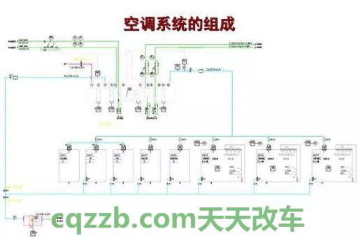 汽车疑问：空调系统_什么是空调系统