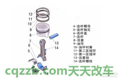车回答：活塞连杆组_什么是活塞连杆组  第2张