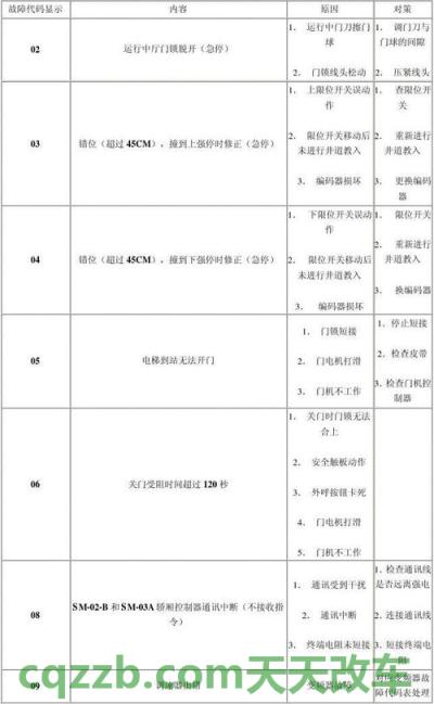 汽车分享：arteon是什么中文 asr故障灯亮什么原因  第3张
