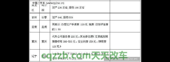 汽车分享：机动车过户费怎么计算_交通问题  第3张