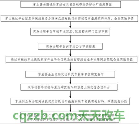 了解：机动车转出业务流程_交通业务办理  第3张