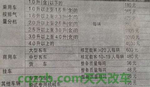 汽车车船税每年都要交吗(汽车车船税多少钱)  第3张