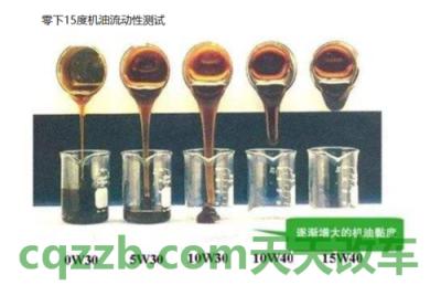 汽车知识：机油更换周期_什么是机油更换周期  第17张