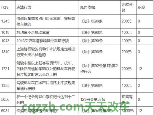 简单说说：驾驶证几年审一次_交通问题  第4张