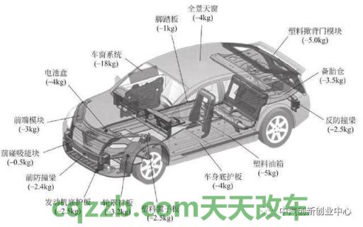 汽车疑问：轻量化_什么是轻量化
