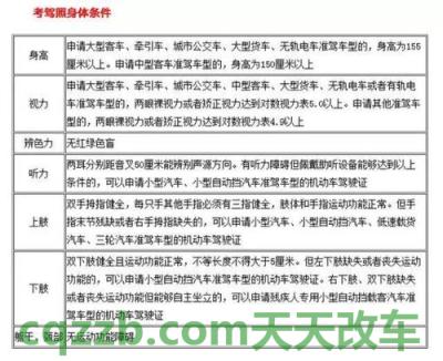 车友：驾驶证申领条件_交通问题  第4张