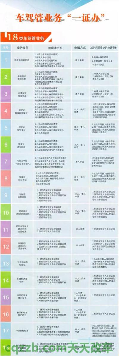 关于汽车：办理初次申领驾驶证和办理增加准驾车型_交通业务办理  第2张