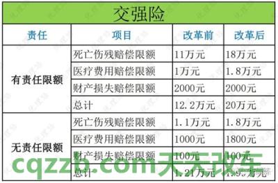 原来：交强险赔偿范围_交通业务办理