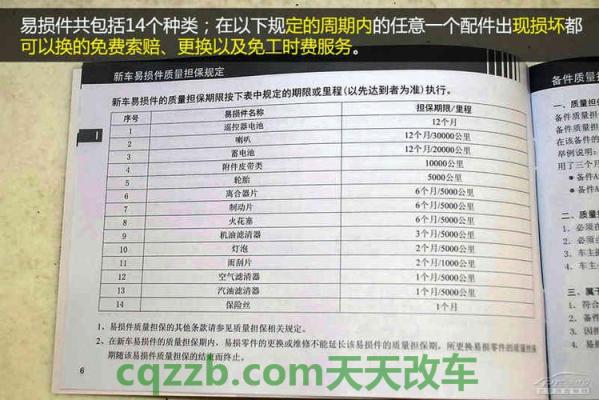 车友：汽车必买的四种保险是什么 汽车必须更换的易损件  第2张