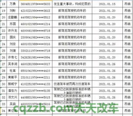 有用：7座家用车推荐 80次违章竟然不吊销驾照