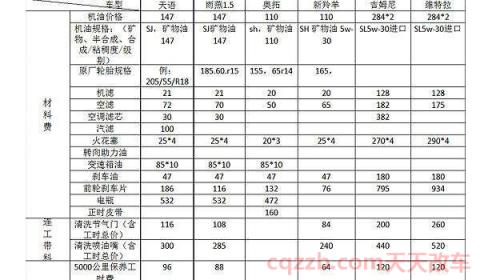 轿车保养项目及时间(轿车不按时保养会有什么样的后果)  第3张