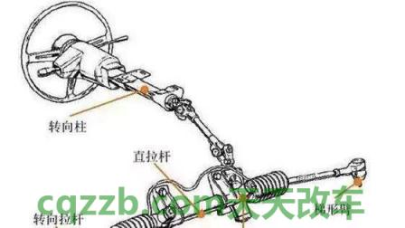 汽车分享:助力转向_什么是助力转向 第3张
