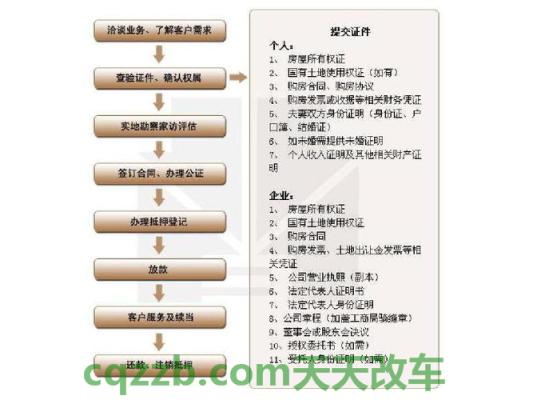 车回答：抵押登记流程_交通业务办理  第3张