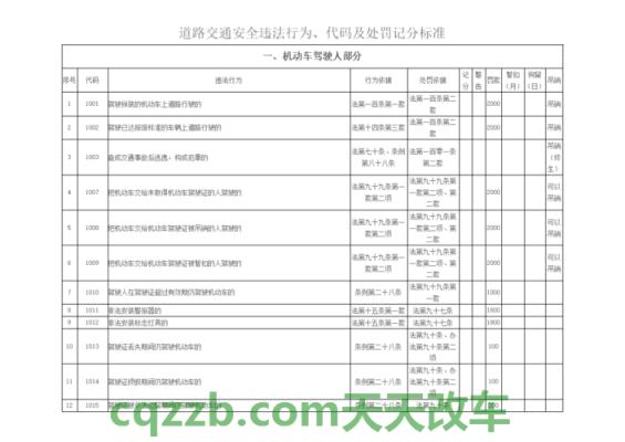 车知识：道路交通安全违法行为记分分值标准_交通问题  第2张
