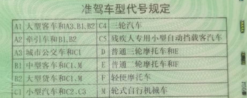 a1驾照能开到多大年龄(A1机动车驾驶证所能够驾驶的车型)